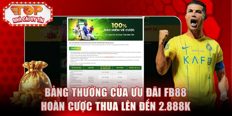 Bảng thưởng của ưu đãi FB88 hoàn cược thua lên đến 2.888K