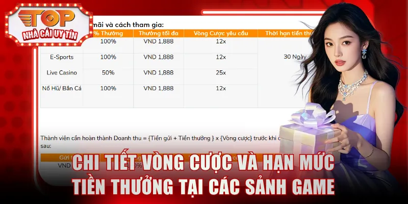 Chi tiết vòng cược và hạn mức tiền thưởng tại các sảnh game BK8
